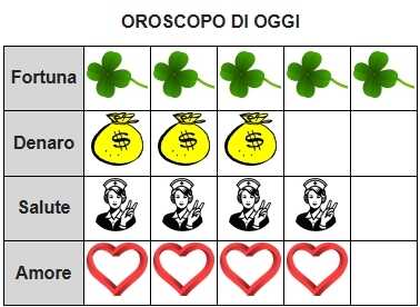 Oroscopo divertente per immagini | Scopri la previsione delle stelle!